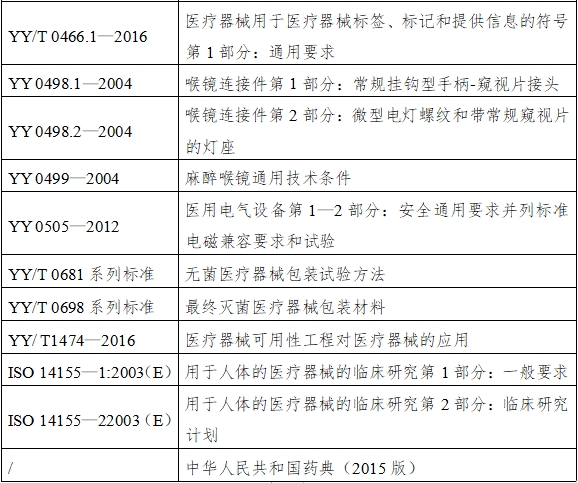 麻醉咽喉鏡注冊技術(shù)審查指導(dǎo)原則（2018年第30號）(圖3)