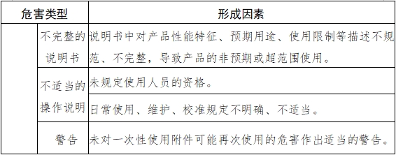 內(nèi)鏡清洗消毒機(jī)注冊(cè)技術(shù)審查指導(dǎo)原則（2018年第30號(hào)）(圖5)