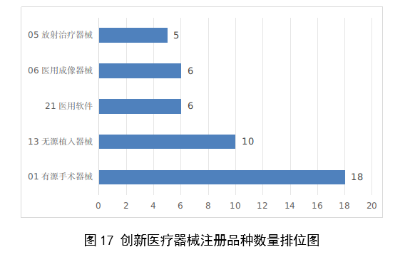 【國(guó)家藥監(jiān)局】2023年度醫(yī)療器械注冊(cè)工作報(bào)告(圖18)