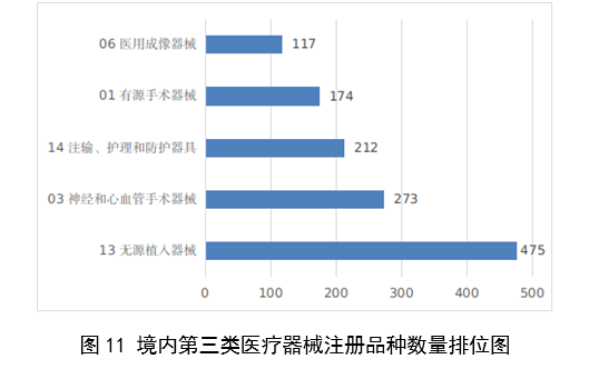 【國(guó)家藥監(jiān)局】2023年度醫(yī)療器械注冊(cè)工作報(bào)告(圖12)