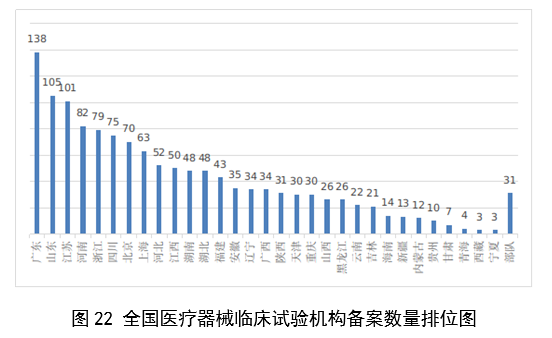 【國(guó)家藥監(jiān)局】2023年度醫(yī)療器械注冊(cè)工作報(bào)告(圖24)