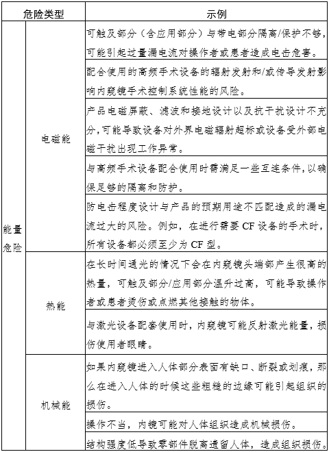 腹腔內(nèi)窺鏡手術系統(tǒng)注冊審查指導原則第3部分：三維內(nèi)窺鏡（2024年第12號）(圖3)