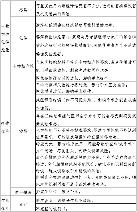 腹腔內(nèi)窺鏡手術系統(tǒng)注冊審查指導原則第3部分：三維內(nèi)窺鏡（2024年第12號）(圖4)