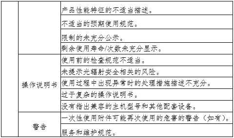 腹腔內(nèi)窺鏡手術系統(tǒng)注冊審查指導原則第3部分：三維內(nèi)窺鏡（2024年第12號）(圖5)