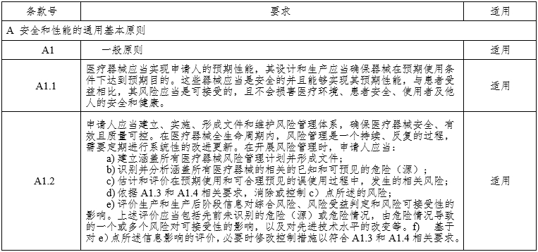 腹腔內(nèi)窺鏡手術系統(tǒng)注冊審查指導原則第3部分：三維內(nèi)窺鏡（2024年第12號）(圖6)