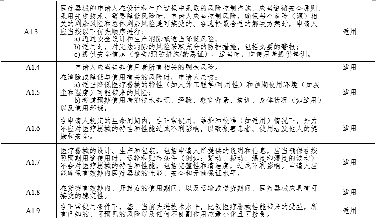 腹腔內(nèi)窺鏡手術系統(tǒng)注冊審查指導原則第3部分：三維內(nèi)窺鏡（2024年第12號）(圖7)