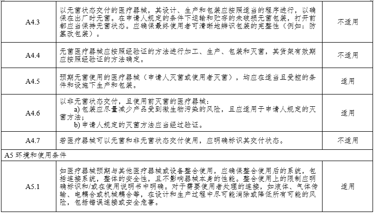 腹腔內(nèi)窺鏡手術系統(tǒng)注冊審查指導原則第3部分：三維內(nèi)窺鏡（2024年第12號）(圖10)