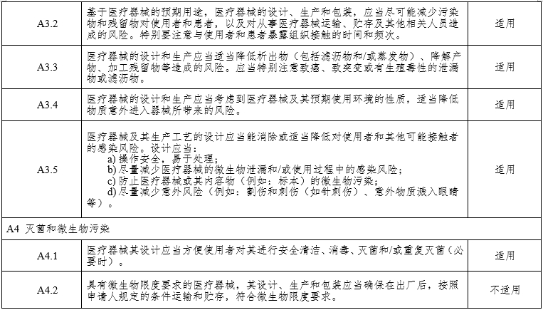 腹腔內(nèi)窺鏡手術系統(tǒng)注冊審查指導原則第3部分：三維內(nèi)窺鏡（2024年第12號）(圖9)