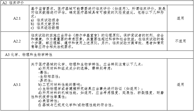 腹腔內(nèi)窺鏡手術系統(tǒng)注冊審查指導原則第3部分：三維內(nèi)窺鏡（2024年第12號）(圖8)
