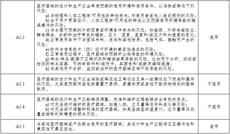 腹腔內(nèi)窺鏡手術系統(tǒng)注冊審查指導原則第3部分：三維內(nèi)窺鏡（2024年第12號）(圖11)