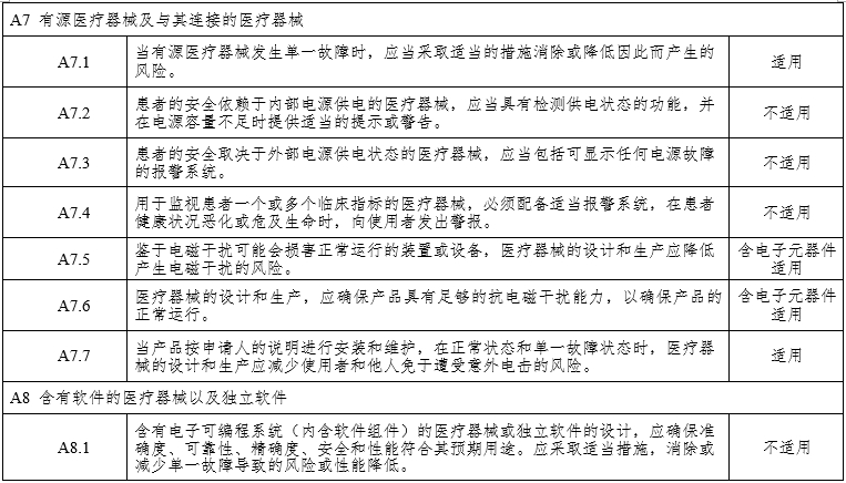 腹腔內(nèi)窺鏡手術系統(tǒng)注冊審查指導原則第3部分：三維內(nèi)窺鏡（2024年第12號）(圖13)