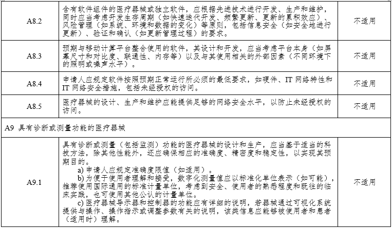 腹腔內(nèi)窺鏡手術系統(tǒng)注冊審查指導原則第3部分：三維內(nèi)窺鏡（2024年第12號）(圖14)