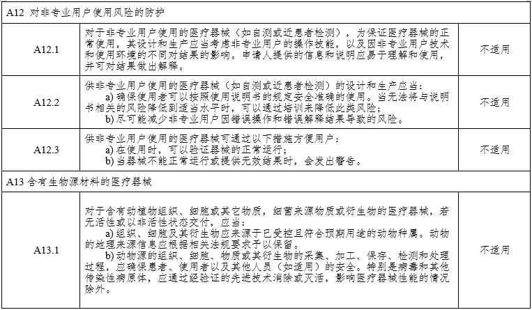 腹腔內(nèi)窺鏡手術系統(tǒng)注冊審查指導原則第3部分：三維內(nèi)窺鏡（2024年第12號）(圖16)