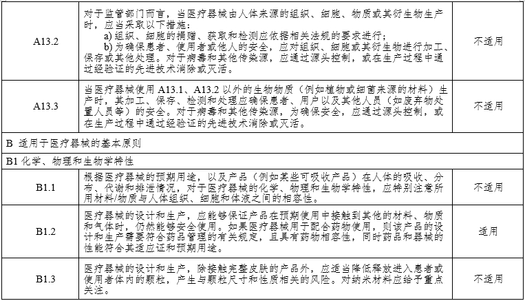 腹腔內(nèi)窺鏡手術系統(tǒng)注冊審查指導原則第3部分：三維內(nèi)窺鏡（2024年第12號）(圖17)