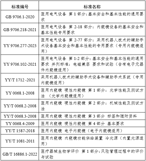 腹腔內(nèi)窺鏡手術系統(tǒng)注冊審查指導原則第3部分：三維內(nèi)窺鏡（2024年第12號）(圖19)