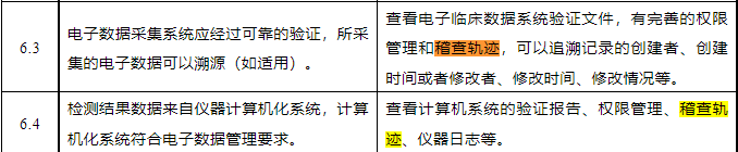 什么是臨床試驗稽查軌跡？與稽查的區(qū)別？(圖1)