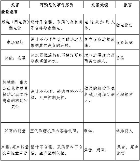 牙科綜合治療機(jī)注冊(cè)審查指導(dǎo)原則（2024年修訂版）（2024年第19號(hào)）(圖5)