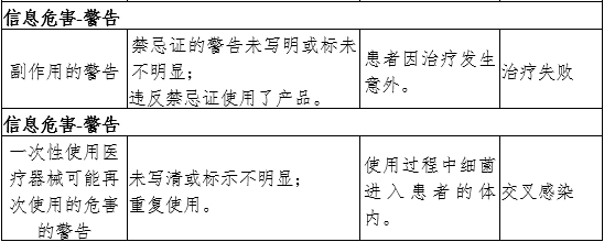 牙科綜合治療機(jī)注冊(cè)審查指導(dǎo)原則（2024年修訂版）（2024年第19號(hào)）(圖7)