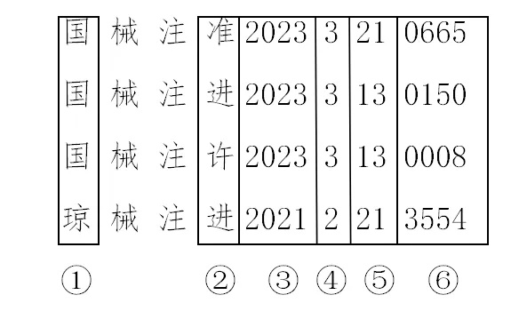 醫(yī)療器械注冊(cè)證編號(hào)怎么看(圖1)