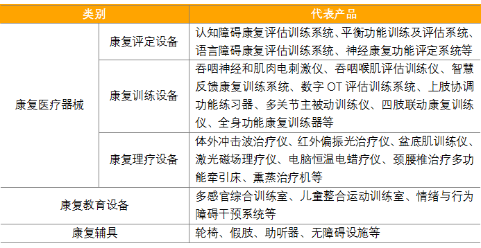 醫(yī)用康復器械有哪些產品(圖1)