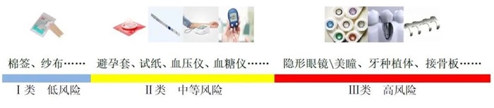 醫(yī)療器械都有哪些？(圖2)