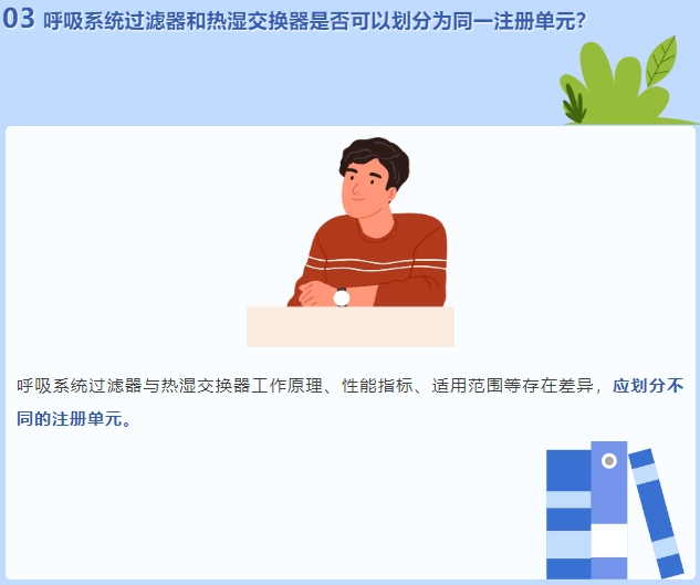 呼吸系統(tǒng)過濾器和熱濕交換器是否可以劃分為同一注冊單元？(圖2)