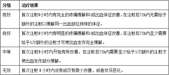 重組人凝血因子Ⅷ臨床試驗技術(shù)指導原則（2019年第31號）(圖1)