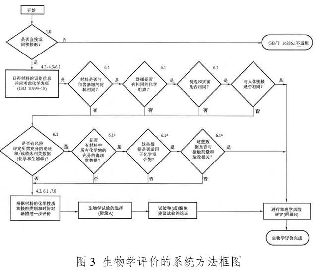 體外同步復(fù)律產(chǎn)品注冊技術(shù)審查指導(dǎo)原則（2020年第42號）(圖4)