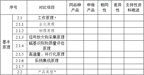 基因測序儀臨床評價注冊審查指導(dǎo)原則（2022年第40號）(圖4)