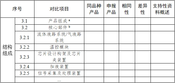 基因測序儀臨床評價注冊審查指導(dǎo)原則（2022年第40號）(圖5)
