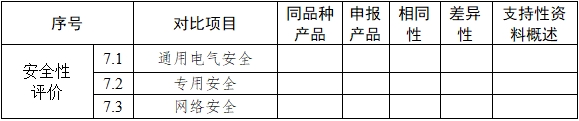 基因測序儀臨床評價注冊審查指導(dǎo)原則（2022年第40號）(圖9)