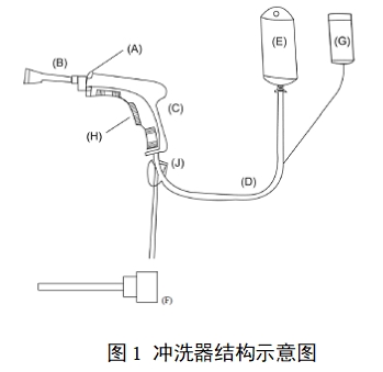 一次性使用醫(yī)用沖洗器產(chǎn)品注冊(cè)審查指導(dǎo)原則（2022年第41號(hào)）(圖1)