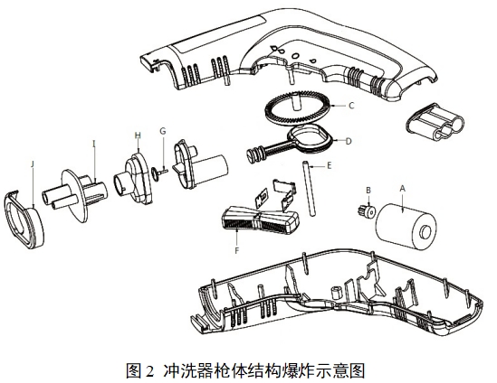 一次性使用醫(yī)用沖洗器產(chǎn)品注冊(cè)審查指導(dǎo)原則（2022年第41號(hào)）(圖2)