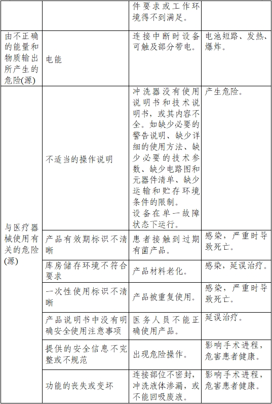 一次性使用醫(yī)用沖洗器產(chǎn)品注冊(cè)審查指導(dǎo)原則（2022年第41號(hào)）(圖4)