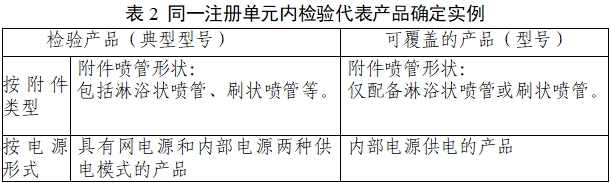 一次性使用醫(yī)用沖洗器產(chǎn)品注冊(cè)審查指導(dǎo)原則（2022年第41號(hào)）(圖5)