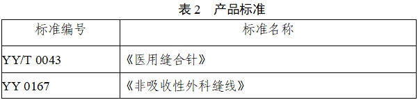 非吸收性外科縫線注冊審查指導(dǎo)原則（2022年第41號(hào)）(圖2)