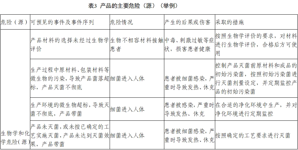 非吸收性外科縫線注冊審查指導(dǎo)原則（2022年第41號(hào)）(圖3)