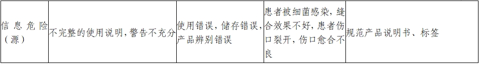 非吸收性外科縫線注冊審查指導(dǎo)原則（2022年第41號(hào)）(圖5)