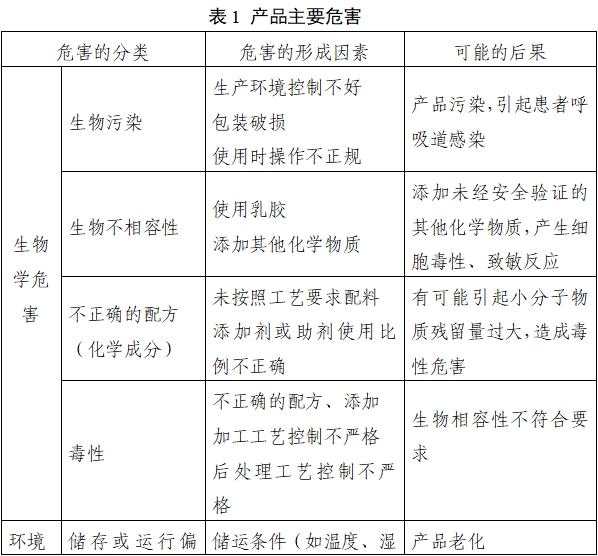 持續(xù)正壓通氣用面罩、口罩、鼻罩注冊審查指導(dǎo)原則（2022年第41號）(圖4)