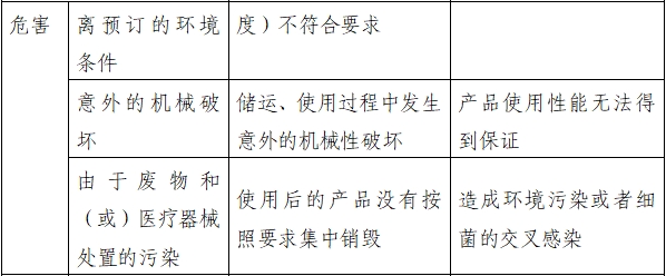 持續(xù)正壓通氣用面罩、口罩、鼻罩注冊審查指導(dǎo)原則（2022年第41號）(圖5)