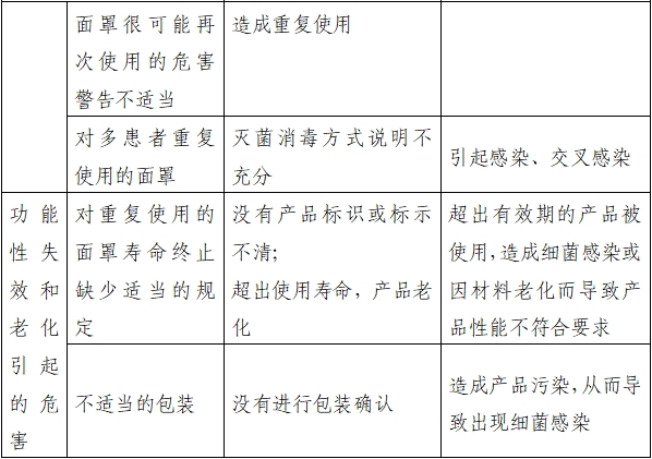 持續(xù)正壓通氣用面罩、口罩、鼻罩注冊審查指導(dǎo)原則（2022年第41號）(圖7)