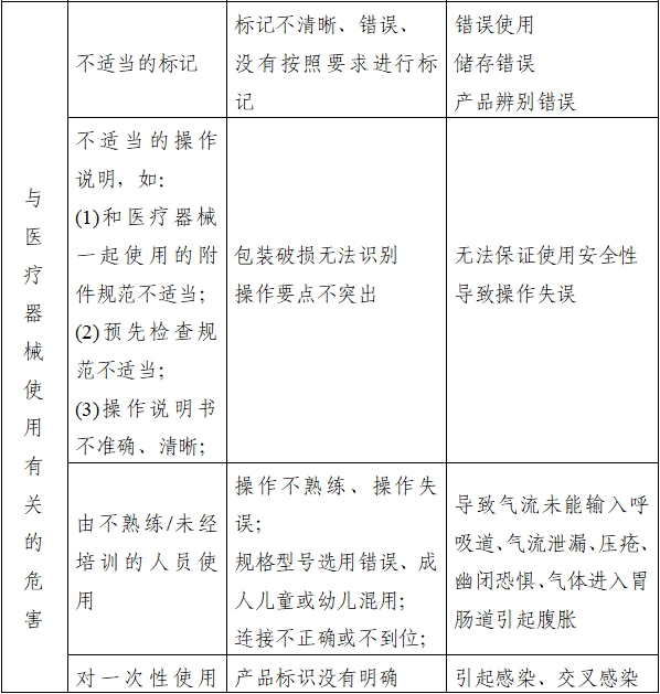持續(xù)正壓通氣用面罩、口罩、鼻罩注冊審查指導(dǎo)原則（2022年第41號）(圖6)