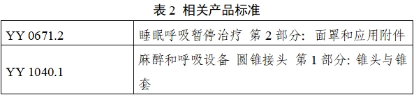 持續(xù)正壓通氣用面罩、口罩、鼻罩注冊審查指導(dǎo)原則（2022年第41號）(圖8)