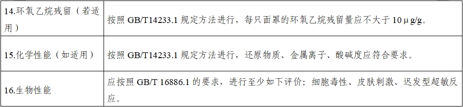 持續(xù)正壓通氣用面罩、口罩、鼻罩注冊審查指導(dǎo)原則（2022年第41號）(圖11)