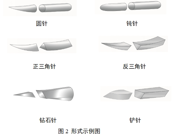 醫(yī)用縫合針注冊審查指導原則（2022年第41號）(圖2)
