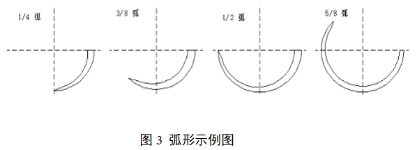 醫(yī)用縫合針注冊審查指導原則（2022年第41號）(圖3)