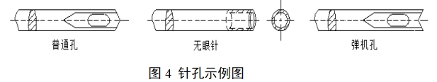 醫(yī)用縫合針注冊審查指導原則（2022年第41號）(圖4)
