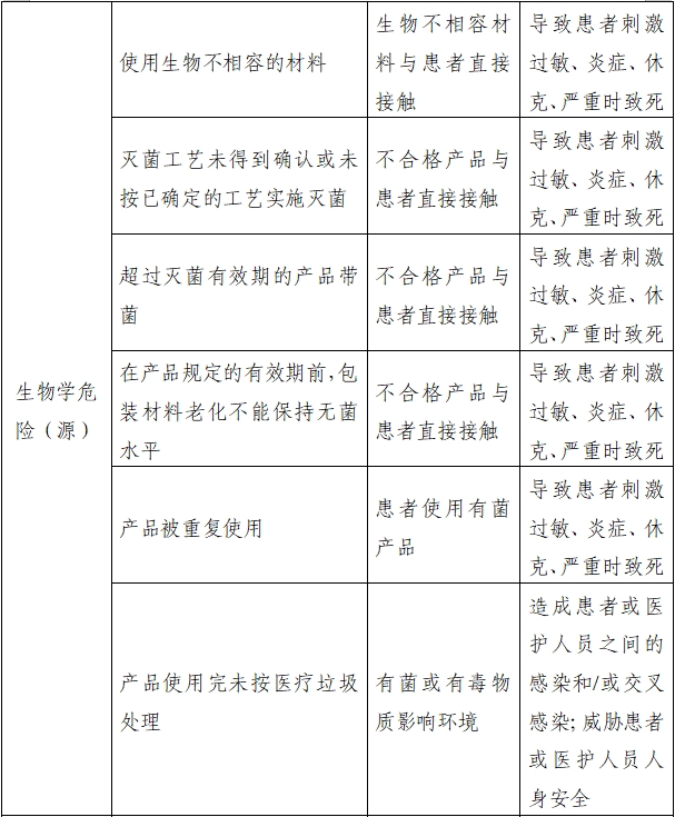 醫(yī)用縫合針注冊審查指導原則（2022年第41號）(圖9)