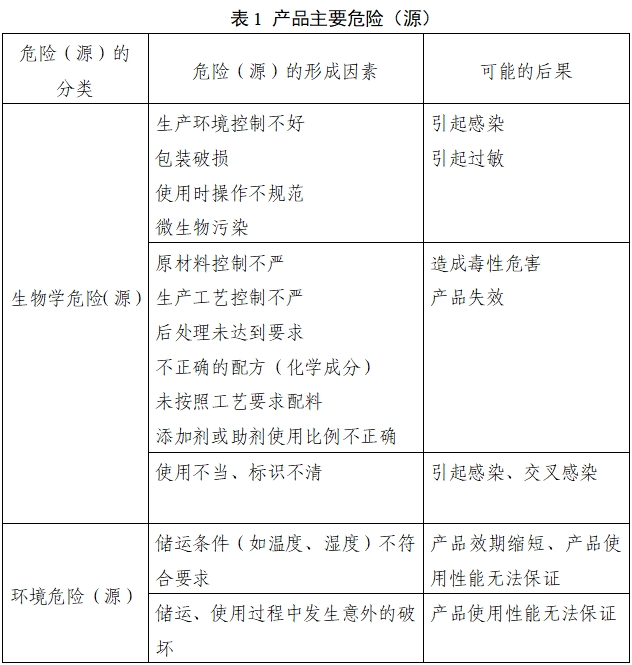 口腔印模材料注冊審查指導(dǎo)原則（2022年第41號）(圖1)