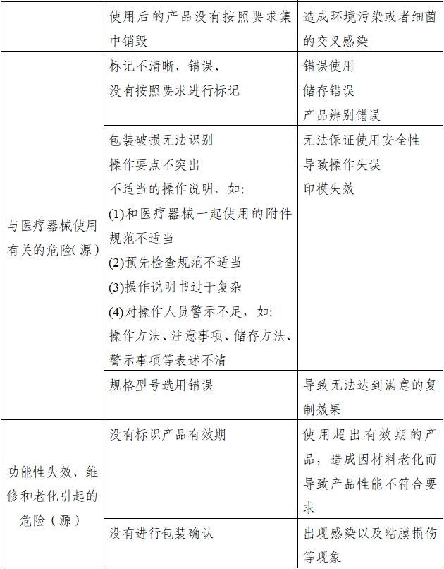 口腔印模材料注冊審查指導(dǎo)原則（2022年第41號）(圖2)